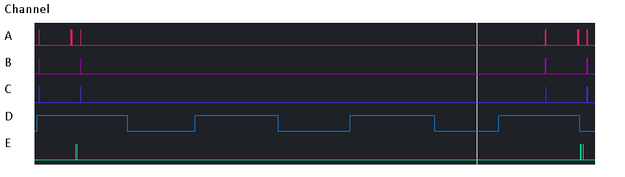 5 Channel Data