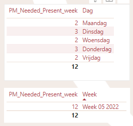 Ilse_ScpDt_3-1648135316747.png