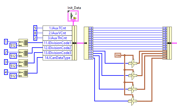 NI Forum Init Data.png