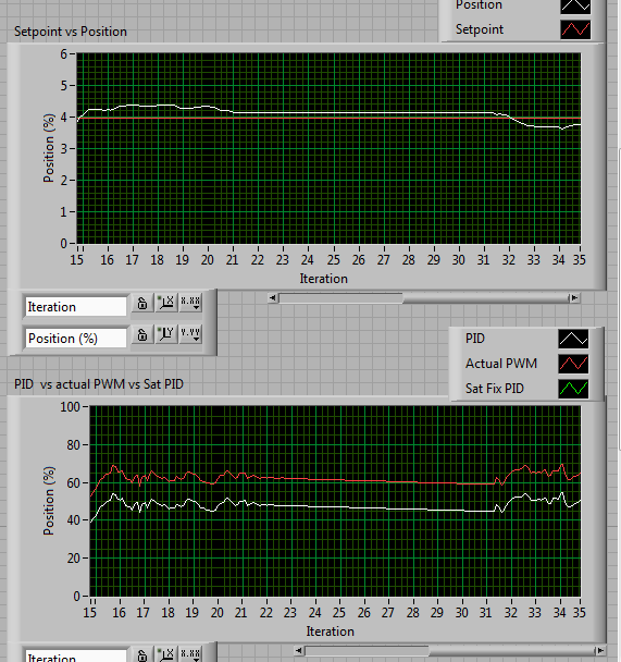 no dead fix - low pass 2hz.png