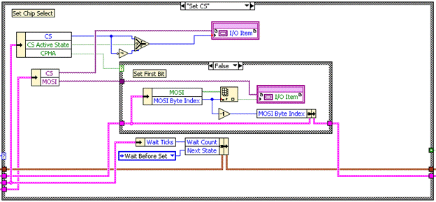 Implementing SPI Communication Protocol In LabVIEW FPGA - NI Community