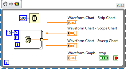 Types of Waveform Charts and Graph sn.png
