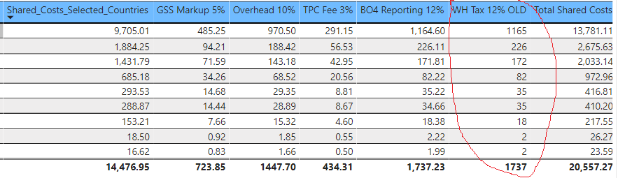Shared_Cost_pakistan.png
