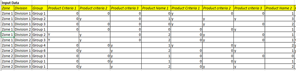 Input Data