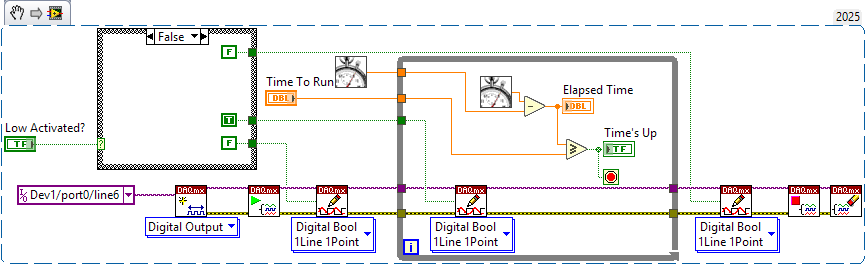 Non working solution