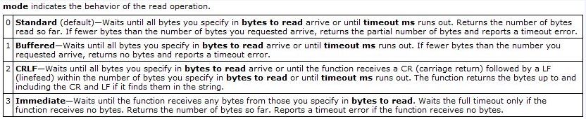 TCP Read (mode).JPG