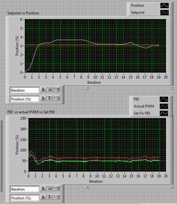 dead zone fix - low pass 2hz.png