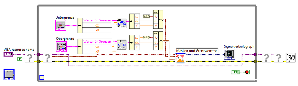 Limit Test
