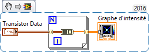 Transistor Characteristic