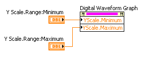 dig_wave_y_scale.PNG