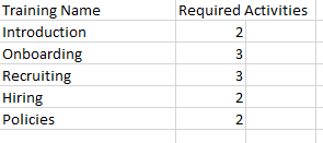 Requirements Table ex.PNG