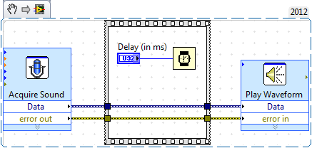Delay between Acquire & Generate