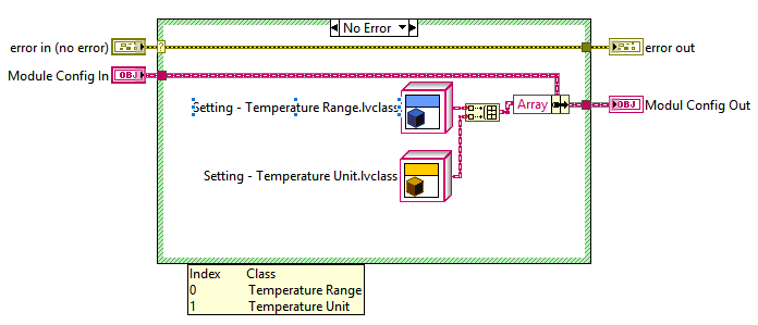 Init Config