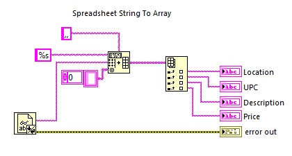 Spreadsheet String to Array