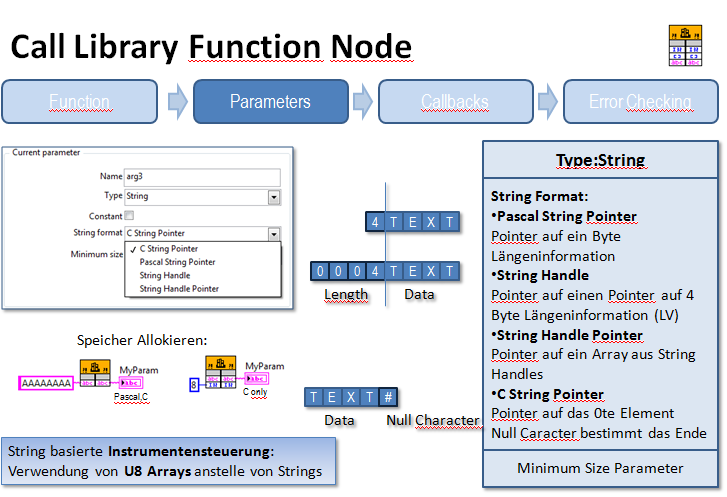 calling function Node.PNG