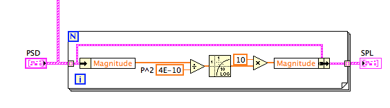 PSD to SPL.png