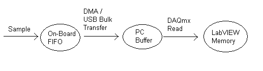 DAQ_Buffers.png