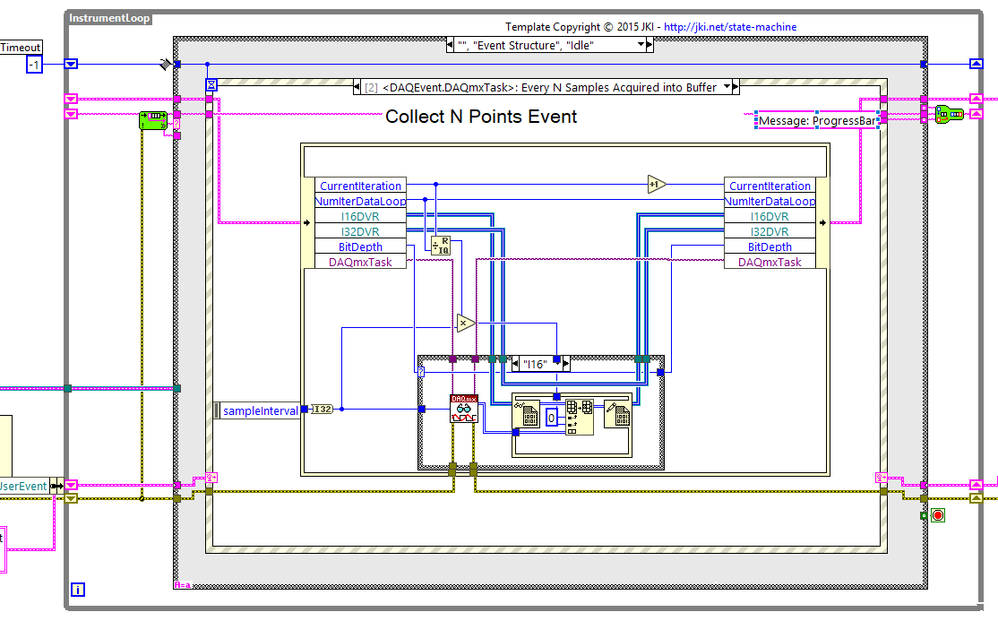 N points event