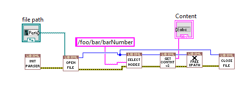 Labview Code