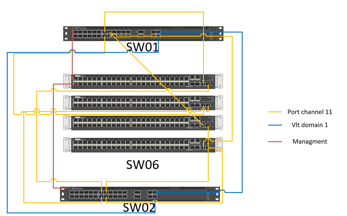 CoreToAccess