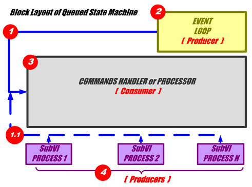 Figure 1. High Level QSM Architecture.png