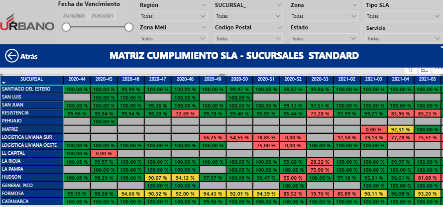 Matriz SLA - Sucursal Standard.png