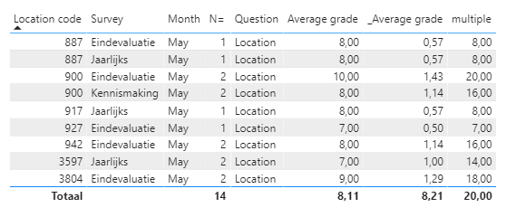 average grade table.png