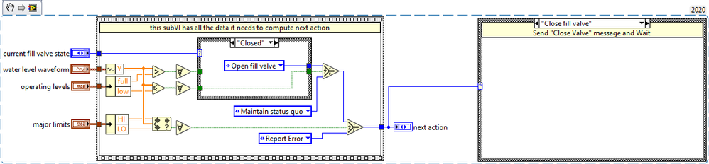 Calculate Next Action subVI and Next Action Case.png