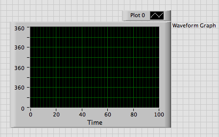 Stutter graph.png