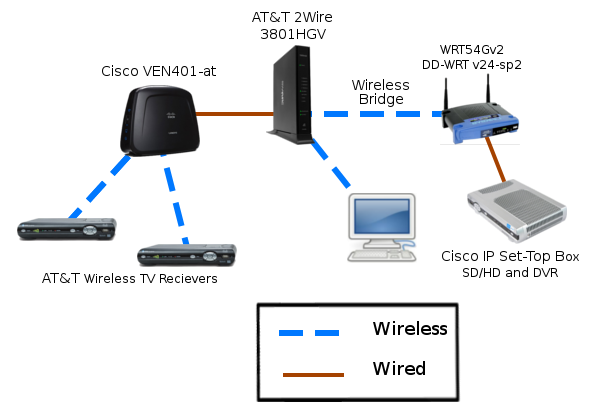 Optical cable connection - AT&T Community