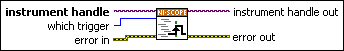 niScope Send Software Trigger Edge