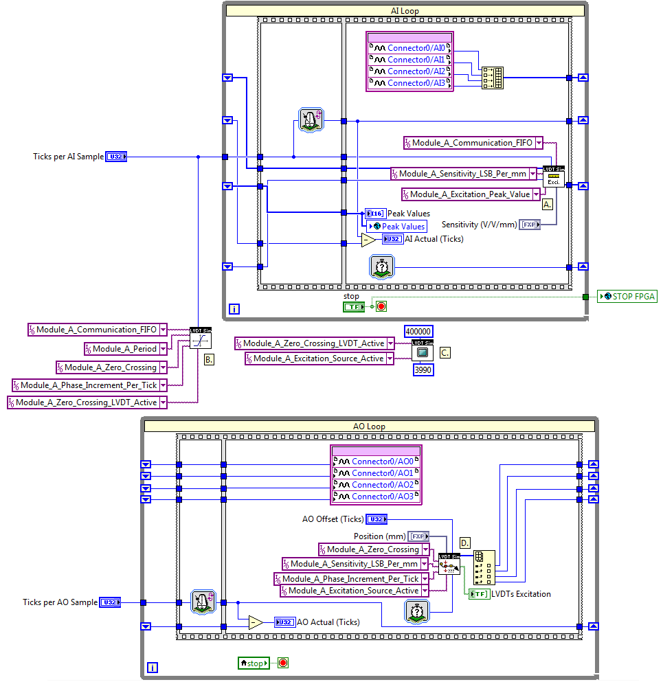 Emulating A LVDT With A LabVIEW FPGA Target - NI Community