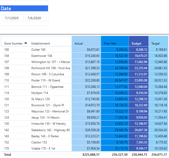 PowerBi Month to Date -July 6.PNGb.PNG