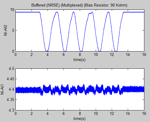 Buffered (NRSE) (Multiplexed) (Bias Resistor 90 Kohm).PNG