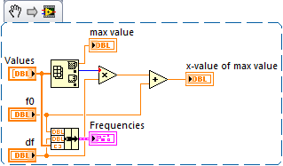 frequency of max value.png