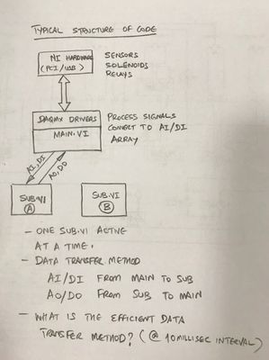 DataFlow.jpg
