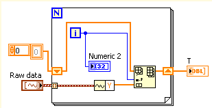 extract data from waveform in 1D array form