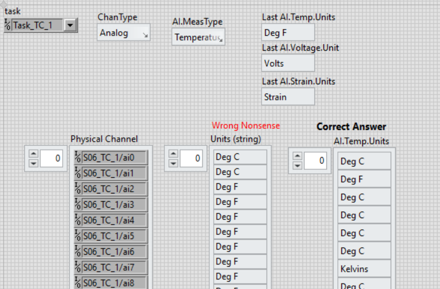 Convert to string indicates wrong answers.