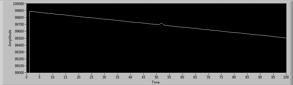 Timed Loop Results A.PNG