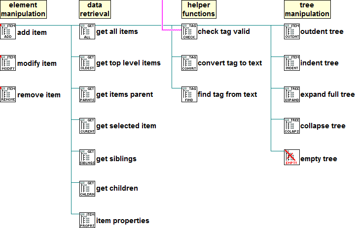tree_api.png