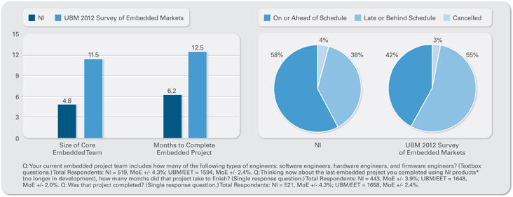 http://www.ni.com/images/embeddedsystems/EmbeddedSystems_Impact_07040.jpg