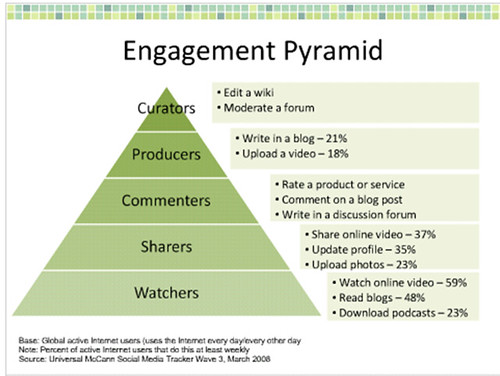 pyramid