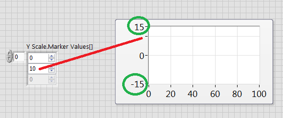 Graph markers example.png