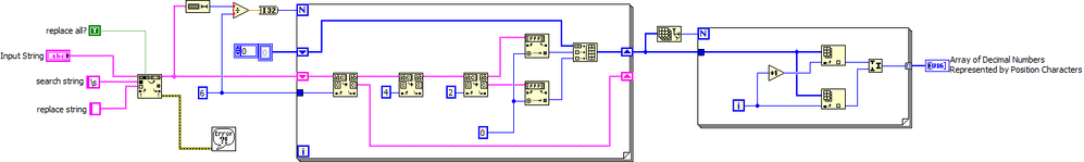 Parse AR200 Laser Data - Block Diagram.png