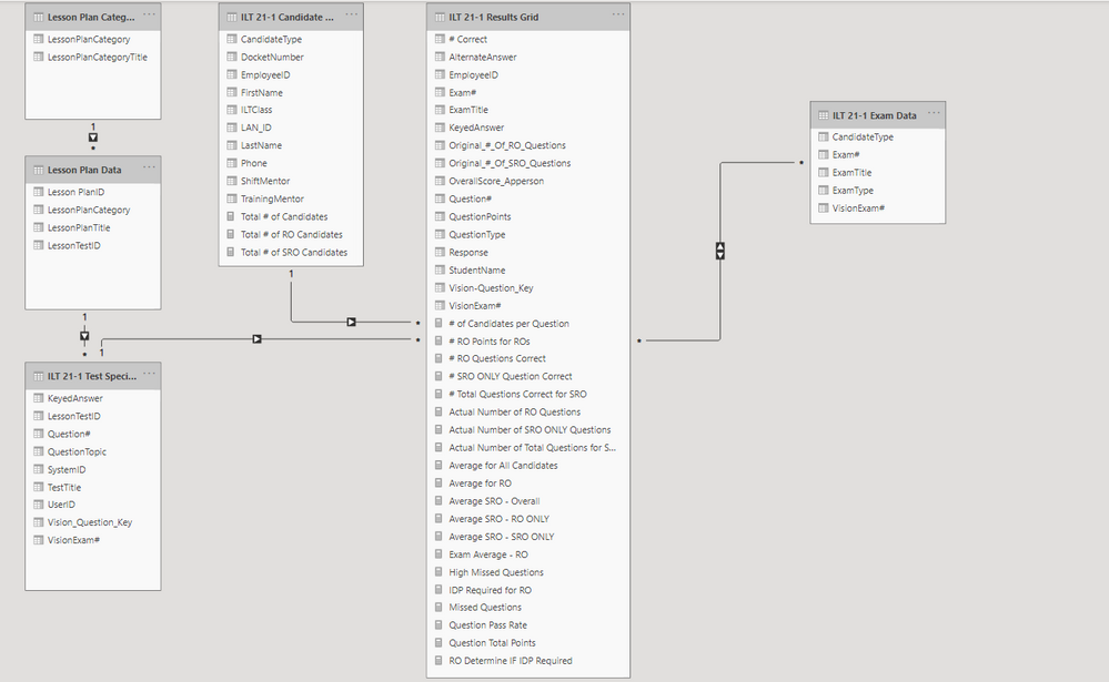 Data Model