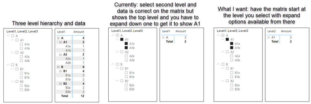 Hierarchy question.png