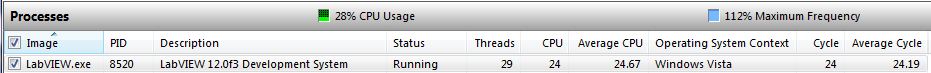 LV2012 CPU usage