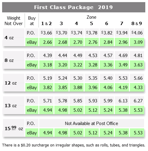 how much is first class postage for 4 oz