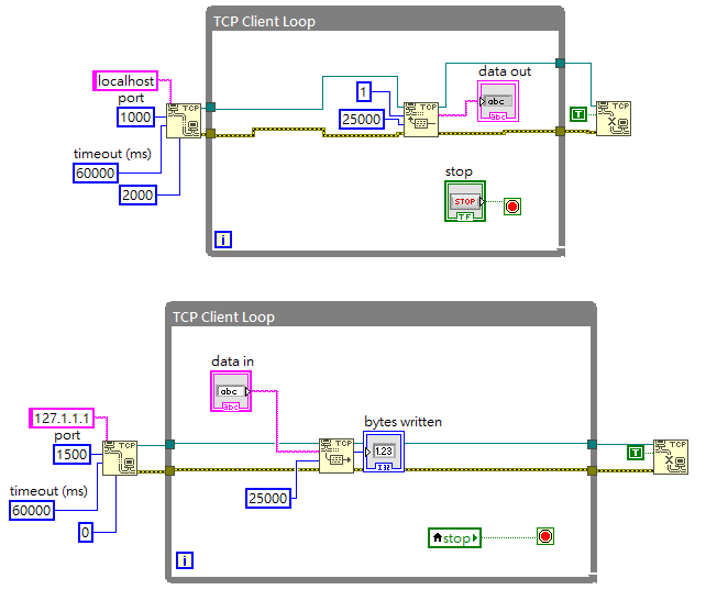 TCP Client Communitcate Data for LABVIEW.PNG