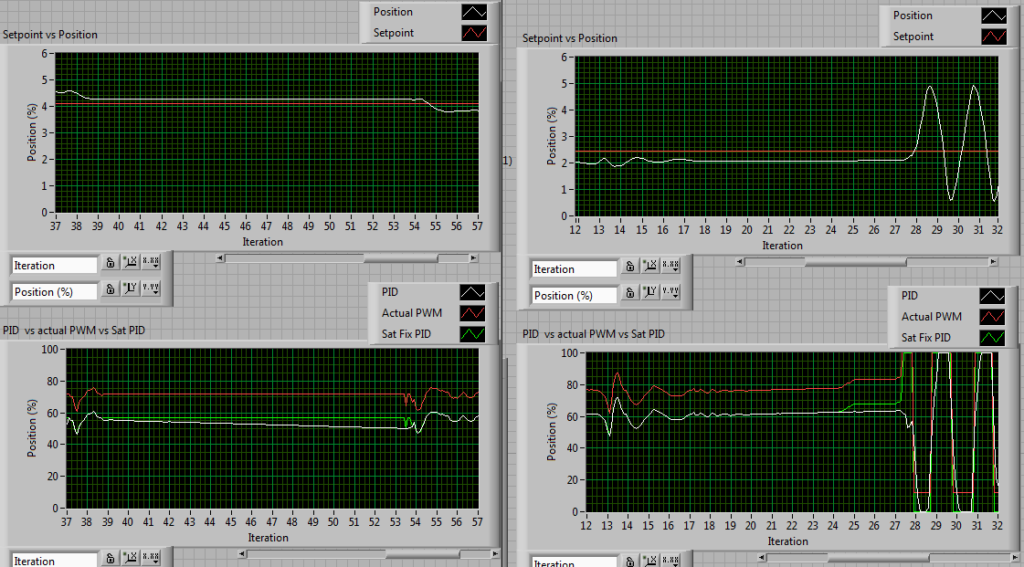 limiter graphs.png